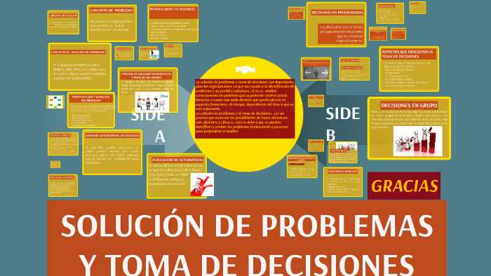 SOLUCIÓN DE PROBLEMAS Y TOMA DE DECISIONES By Ramses Valdes On Prezi