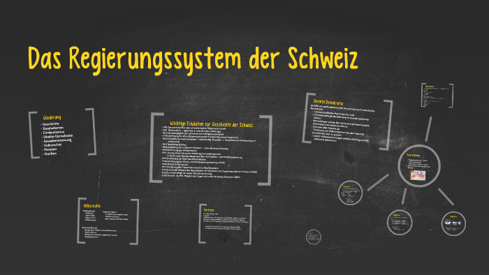Das Regierungssystem Der Schweiz By Lea Lackner On Prezi Das Regierungssystem Der Schweiz By Lea Lackner On Prezi