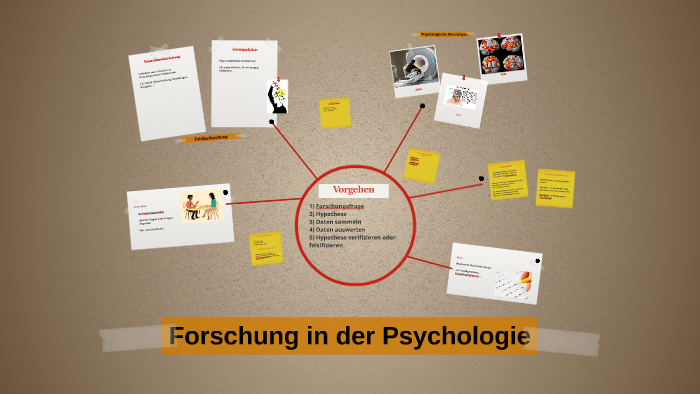 Handbuch Qualitative Forschung In Der Psychologie Forschung in der Psychologie by Laura Straschek on Prezi