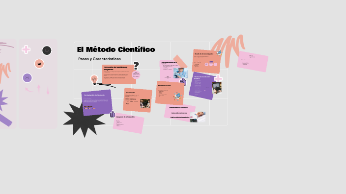 El Método Científico by on Prezi