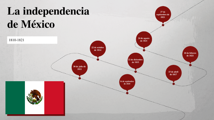 La independencia de México by Rafael Aaron Castro Flores on Prezi