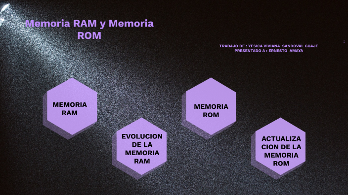 Memoria Ram Y Memoria Rom By Yesica Sandoval On Prezi