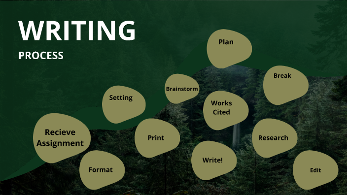 My Writing Process by Taylor Bradshaw on Prezi