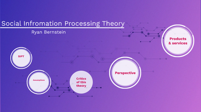 Social Information Processing Theory by Ryan Bernstein on Prezi