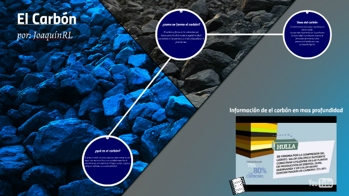 como se forma el carbon