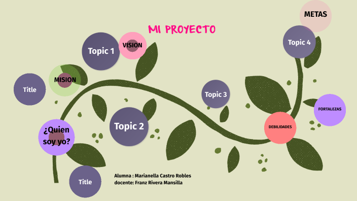 PROYECTO DE VIDA by Marianella Castro on Prezi