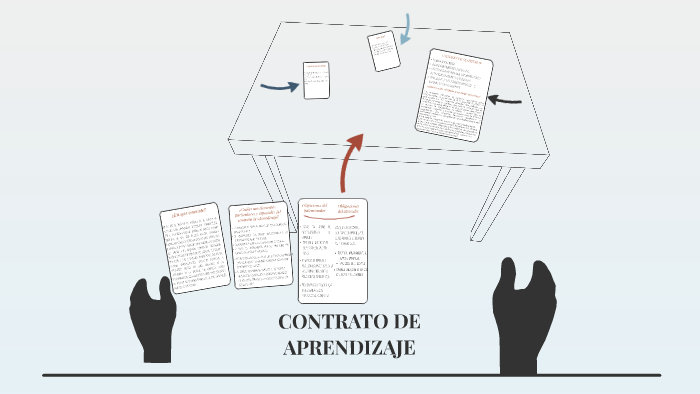 CONTRATO DE APRENDIZAJE by on Prezi