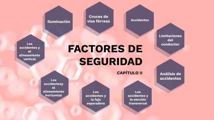 FACTORES DE SEGURIDAD by Jessica Andrea on Prezi