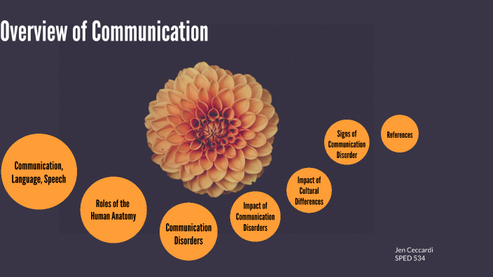 Overview of Communication by Jennifer Ceccardi on Prezi