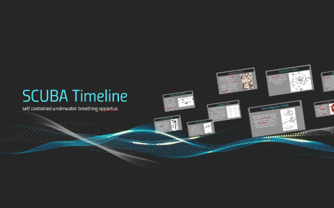 SCUBA Timeline by Stirling Argabright on Prezi