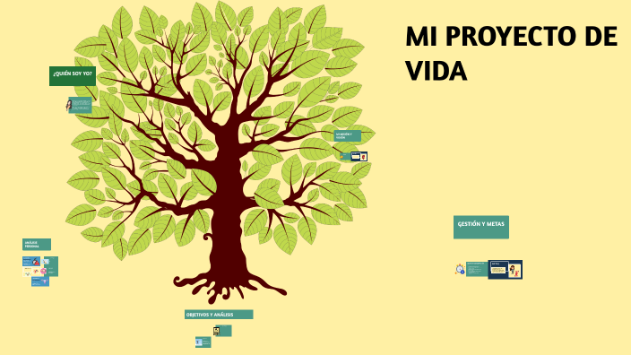 MI PROYECTO DE VIDA by Brissia C. Cundapi Hernández on Prezi