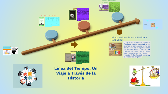 Línea del Tiempo: Un Viaje a Través de la Historia by leonor morales on ...