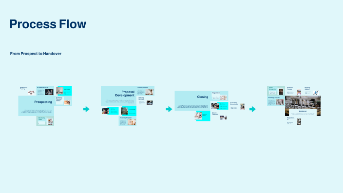 Directing Process Flow Process Flow Management by Dan Curling on Prezi