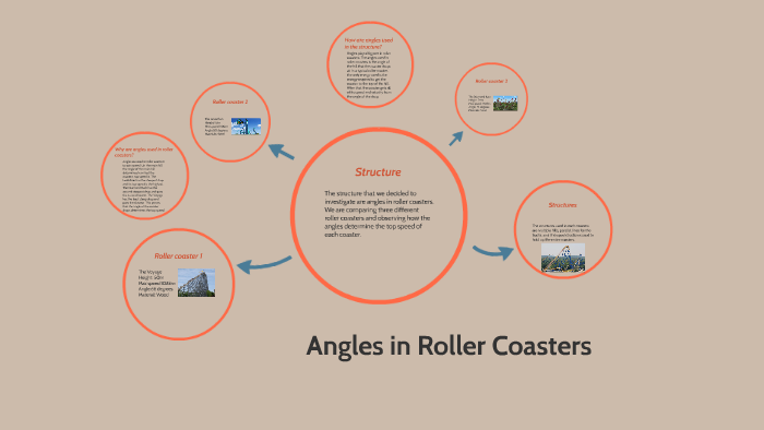 Angles in Roller Coasters by kaden tetarenko on Prezi