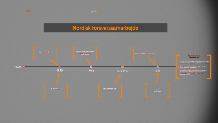 Nordisk Forsvarssamarbejde By Valdemar Jernert