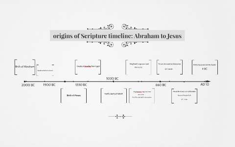 origins of Scripture timeline: Abraham to Jesus by Mr. Lawrence