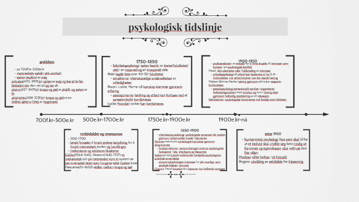 Psykologisk Tidslinje By Helene Olsen On Prezi