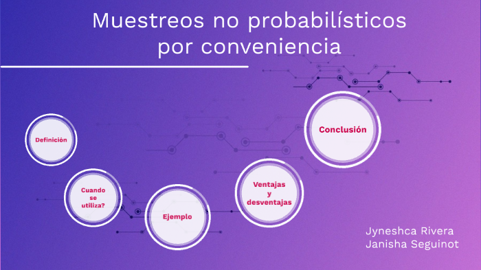 "Muestreos no probabilístico por conveniencia" by Janisha