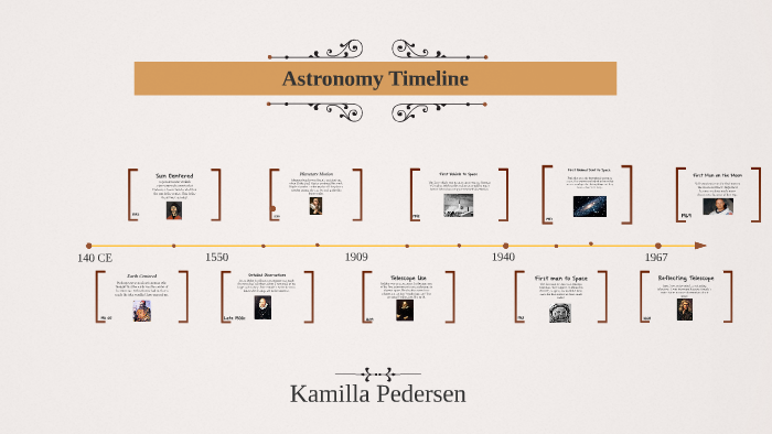 Astronomy Timeline By On Prezi