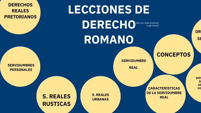 LECCIONES DE DERECHO ROMANO: SERVIDUMBRES by VANESSA HERNANDEZ on Prezi
