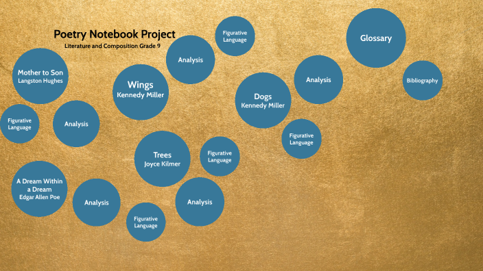 Poetry Notebook Project by PreziMaker1 M on Prezi