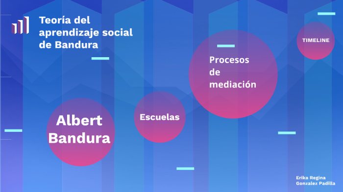 Teoria del aprendizaje by erika gonzalez on Prezi