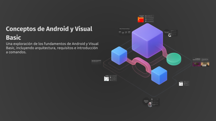 Conceptos de Android y Visual Basic by Rived Pineda Maldonado on Prezi