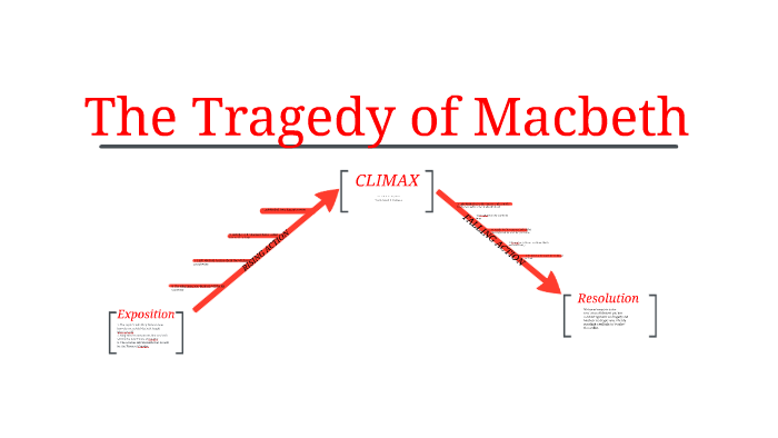 Macbeth Plot Chart Online Shopping