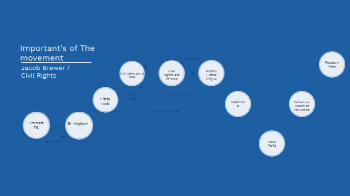 Civil Rights movement by jacob brewer on Prezi