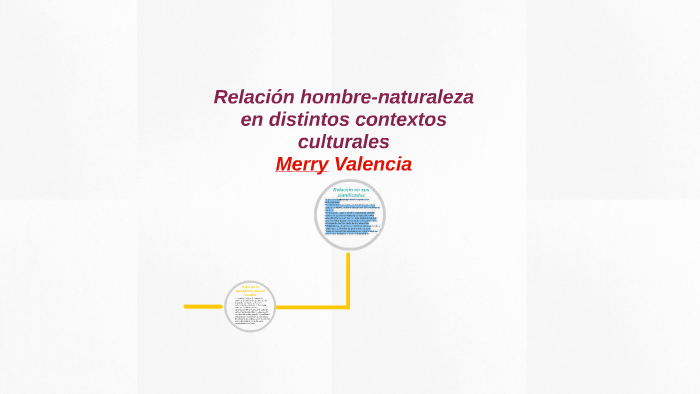 Relación hombre-naturaleza en distintos contextos culturales by Merry