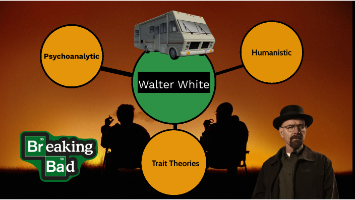 Character Personality Analysis (Walter White) 2021 by Ricardo Diaz ...
