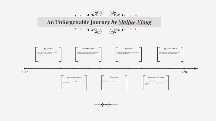 An Unforgettable Journey by Maijue Xiong by Lourdes Cantos on Prezi