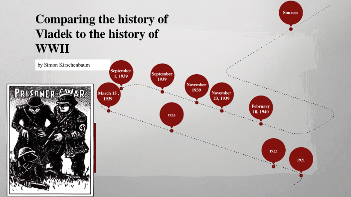 Maus timeline by Simon Kirschenbaum on Prezi