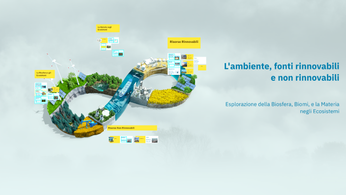 L'ambiente: Fonti Rinnovabili e Non Rinnovabili by ANGELICA POLETTO on