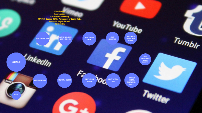 The Psychology of Social Media Project by Gary Jones on Prezi