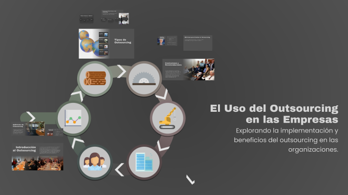 El Uso del Outsourcing en las Empresas by Cecibel Vaca on Prezi