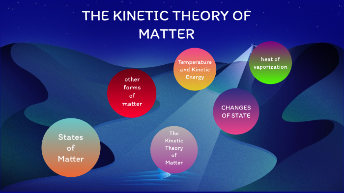 CH.10 The Kinetic Theory Of Matter By Hanifah Banks On Prezi