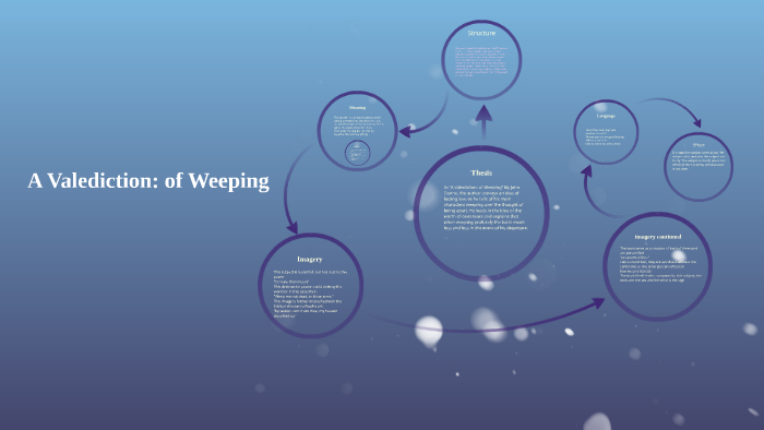 A Valediction: of weeping by Justin Ruedas on Prezi
