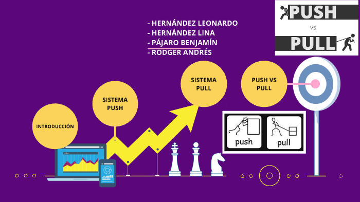 Sistema Pull Y Push By Andrés Rodgers On Prezi 2340