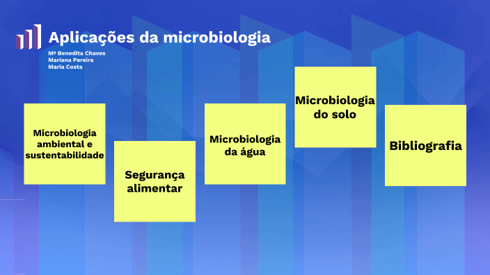 Aplicações da microbiologia by Benedita Chaves on Prezi