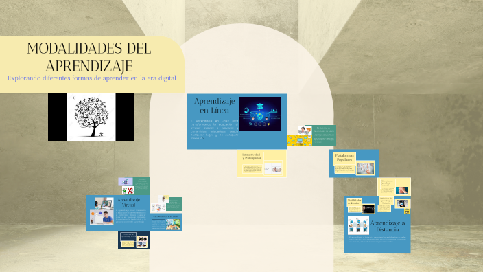 MODALIDADES DEL APRENDIZAJE by jose emanuel rivas marroquin on Prezi
