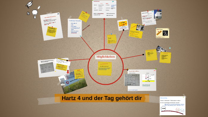 Hartz 4 Und Der Tag Gehört Dir T Shirt Alt Hartz 4 und der Tag gehört by Marco Zunder on Prezi