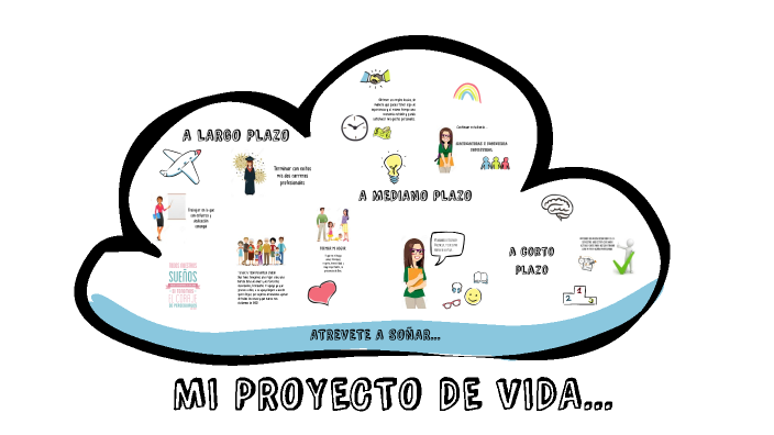 MI PROYECTO DE VIDA by estefany valencia on Prezi