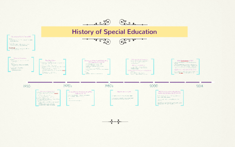 History of Special Education by Katie Cuttitta on Prezi