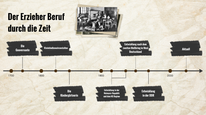Der Erzieherberuf In Seiner Historischen Entwicklung Zeitstrahl Der Erzieher Beruf durch die Zeit by Nils Förster on Prezi
