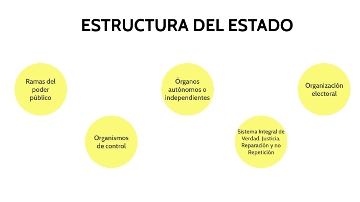 Estructura Del Estado Español Resumen – RCATL