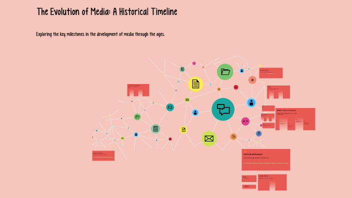 The Evolution of Media: A Historical Timeline by Kenzie Richardson on Prezi