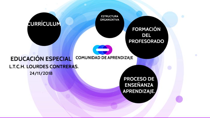 EDUCACIÓN ESPECIAL.- CURRÍCULUM Y DIVERSIDAD by Lulú Contreras on Prezi