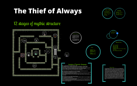 Thief of Always Mythic Structure by Harvey Swick on Prezi