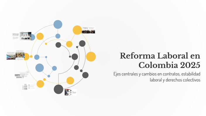 Reforma Laboral en Colombia 2025 by ana milena parra ariza on Prezi